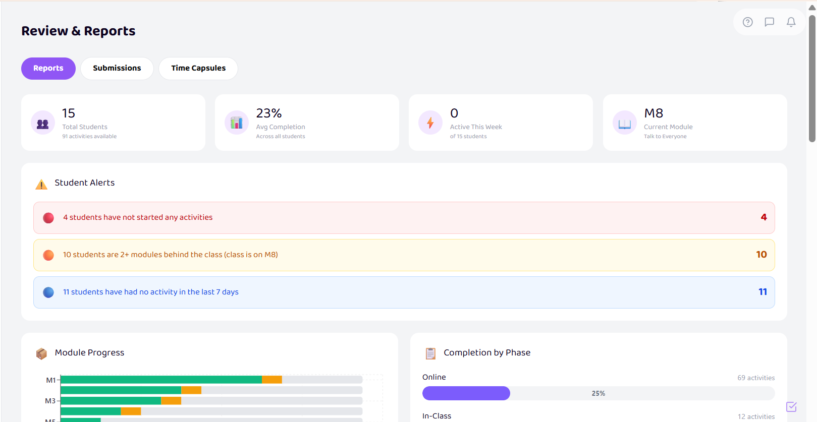 The Norhi teacher dashboard showing class progress and student alerts